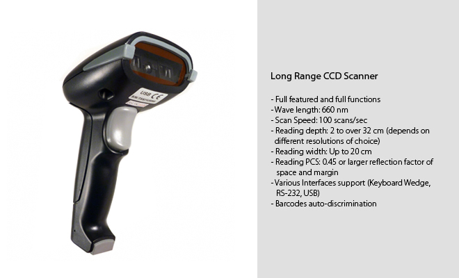CCD Scanner